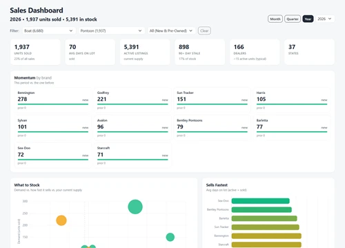 Sample Market Intelligence Report