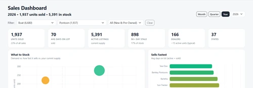 Sample Market Intelligence Report